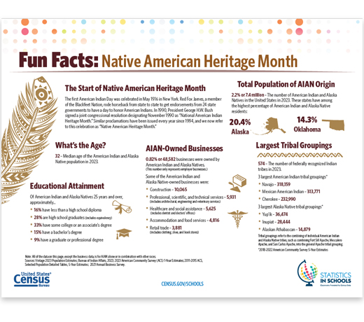 Native American Heritage Month Facts Top Sellers | dakora.com.co