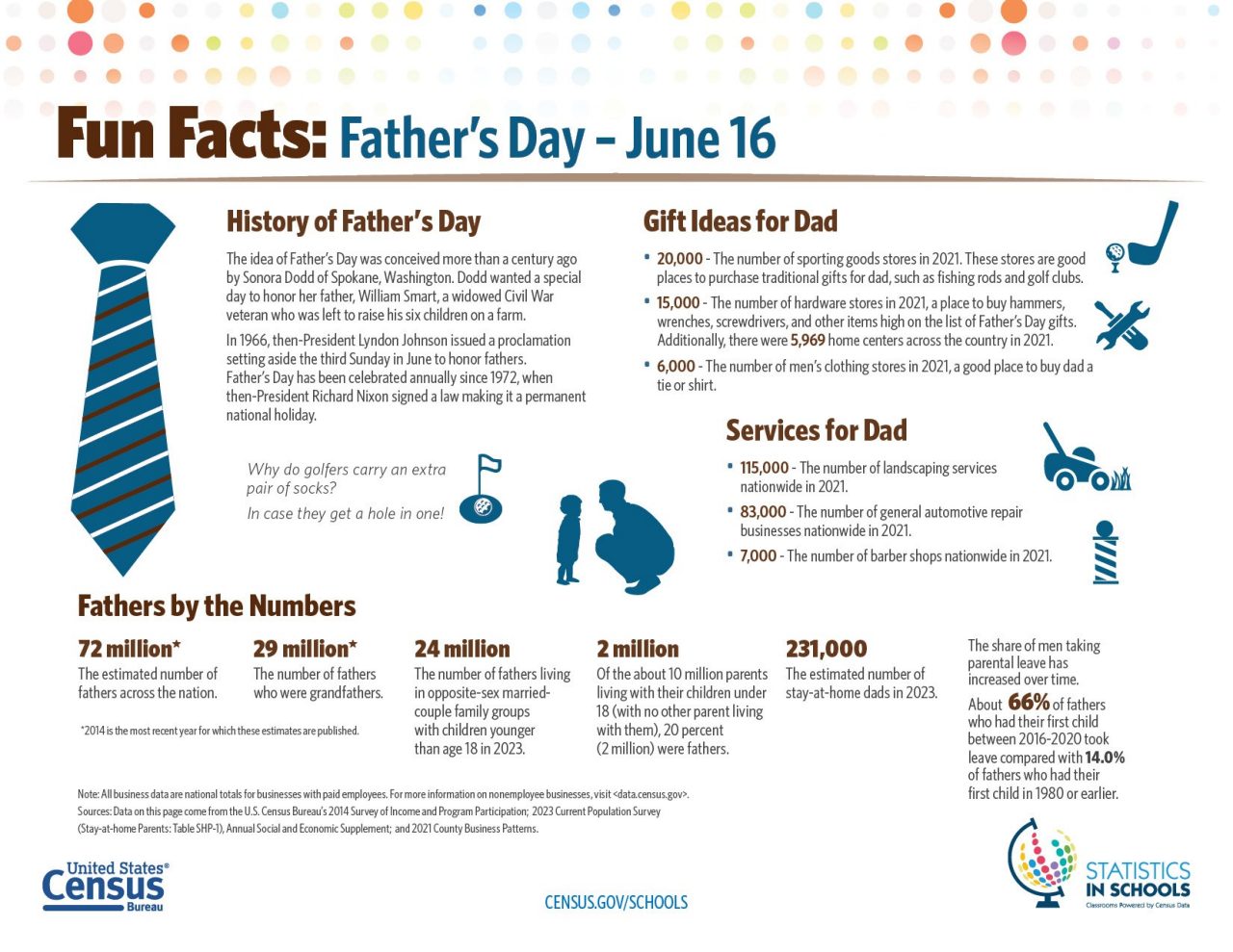 russian-demographics-father-s-day-fun-facts