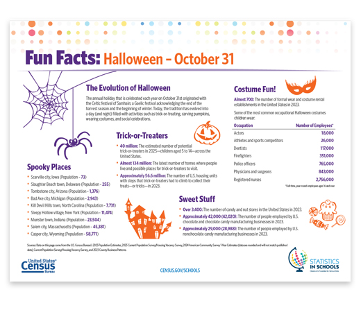 Halloween Fun Facts