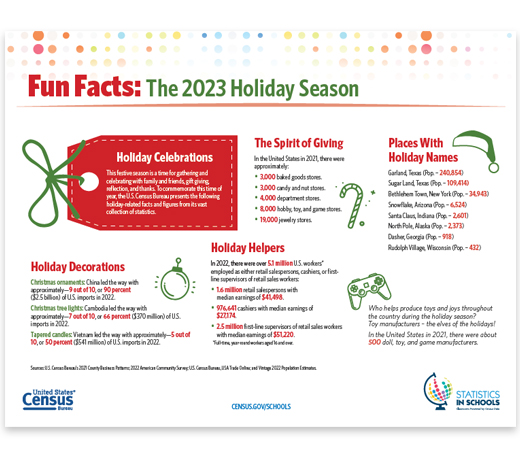 Holiday Season Fun Facts
