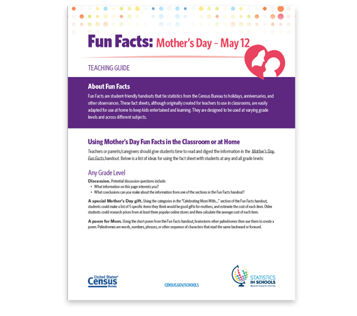 Key facts about moms in the U.S. for Mother's Day