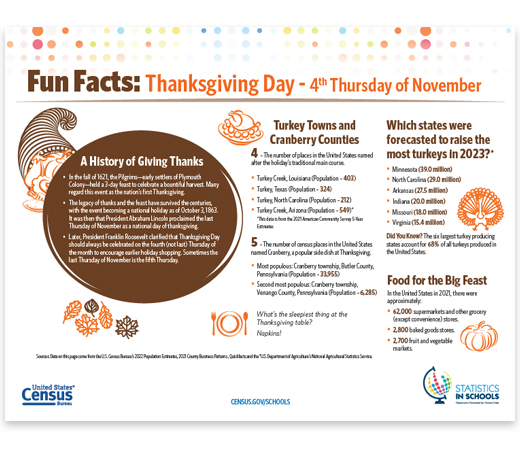Thanksgiving Day Fun Facts