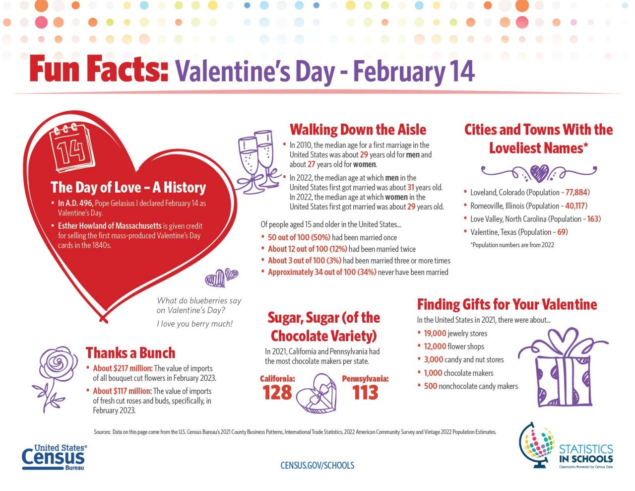 Valentine's Day Fun Facts