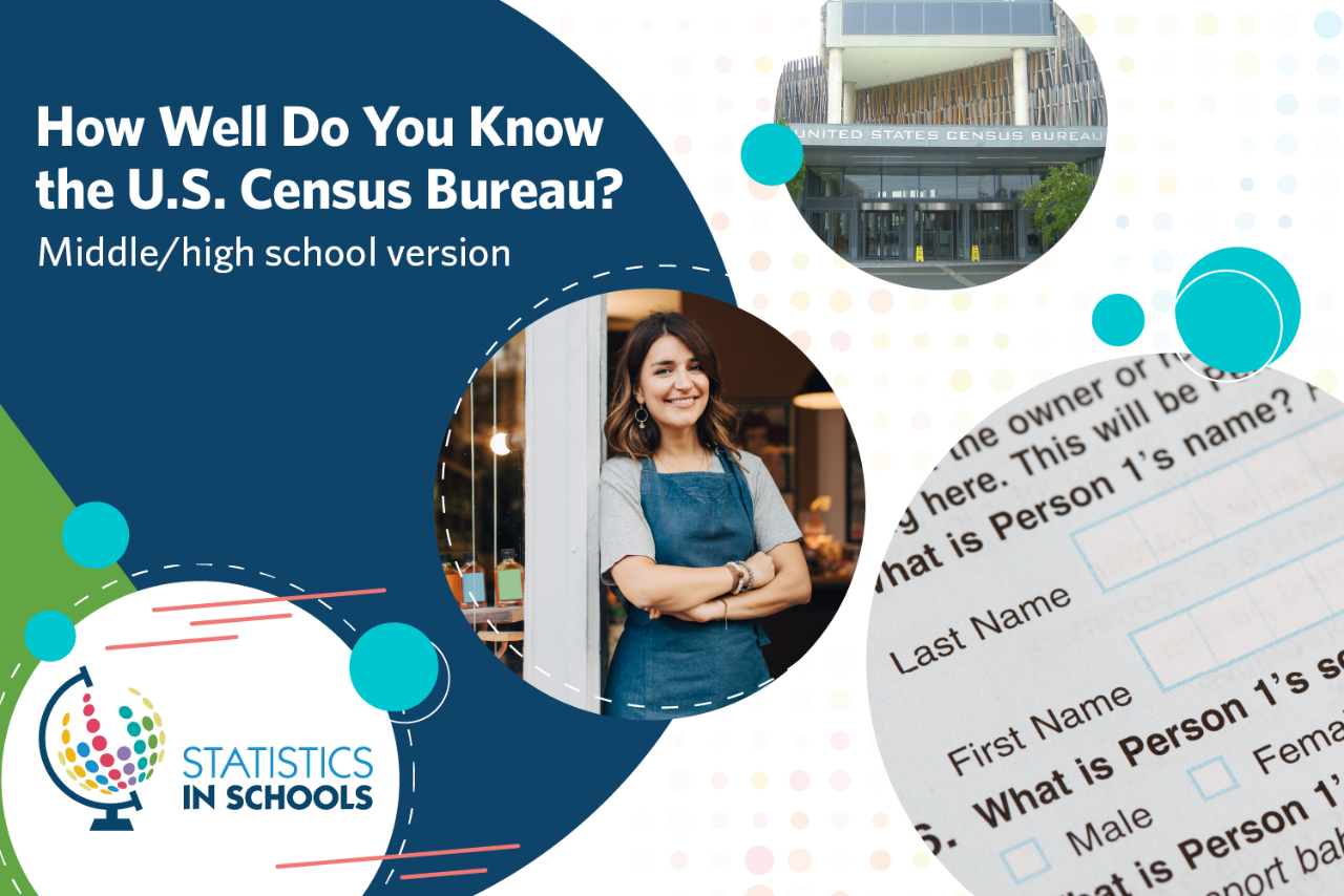 How Well Do You Know the U.S. Census Bureau? (Middle/high school version) 