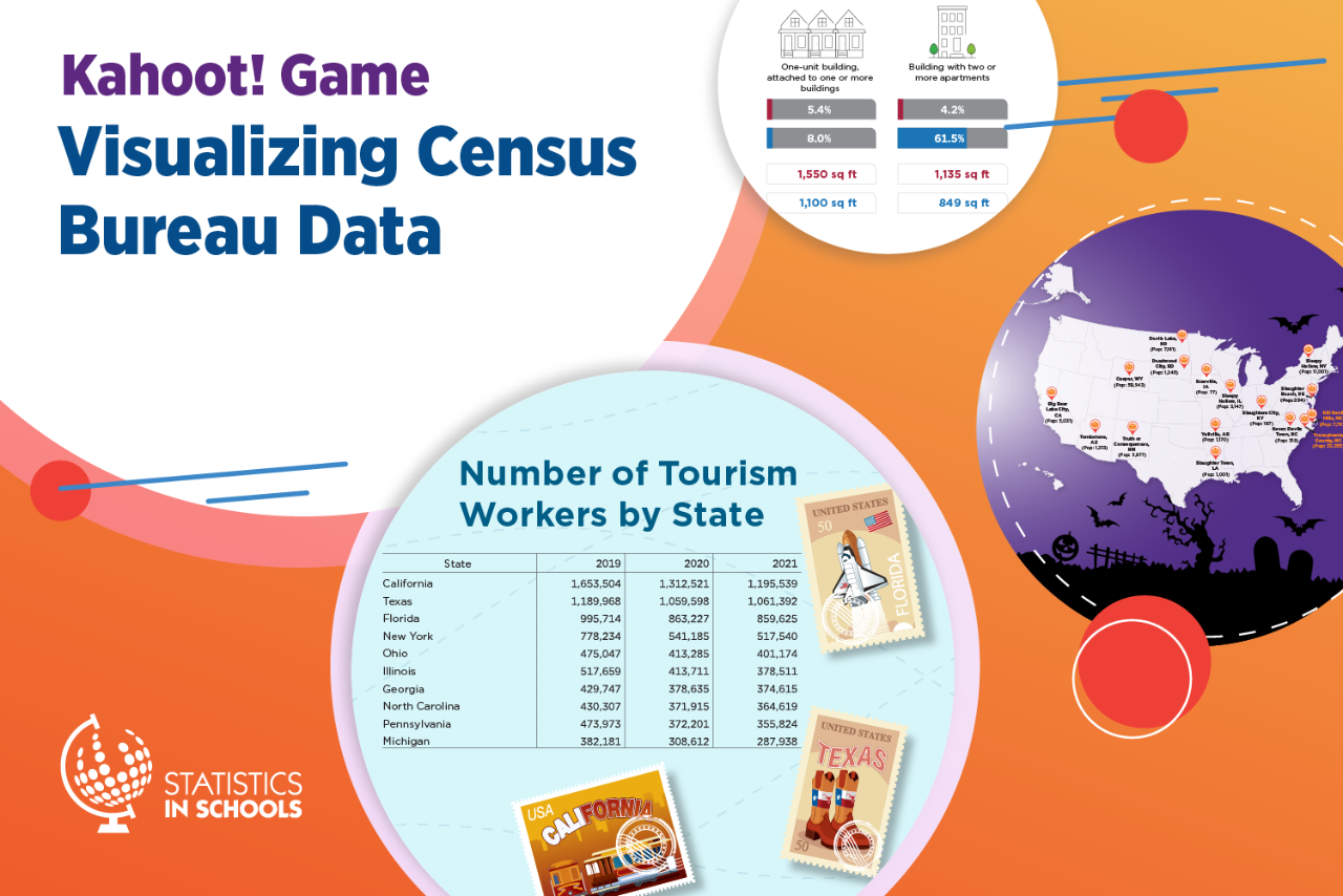 Visualizing Census Bureau Data