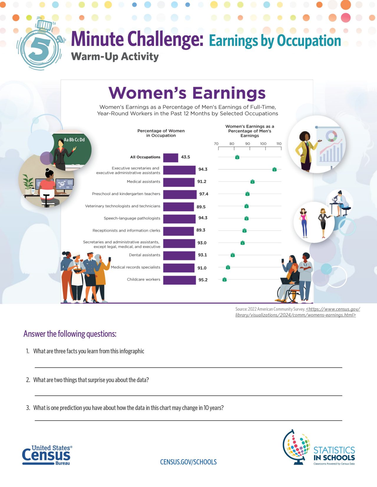 Earnings by Occupation