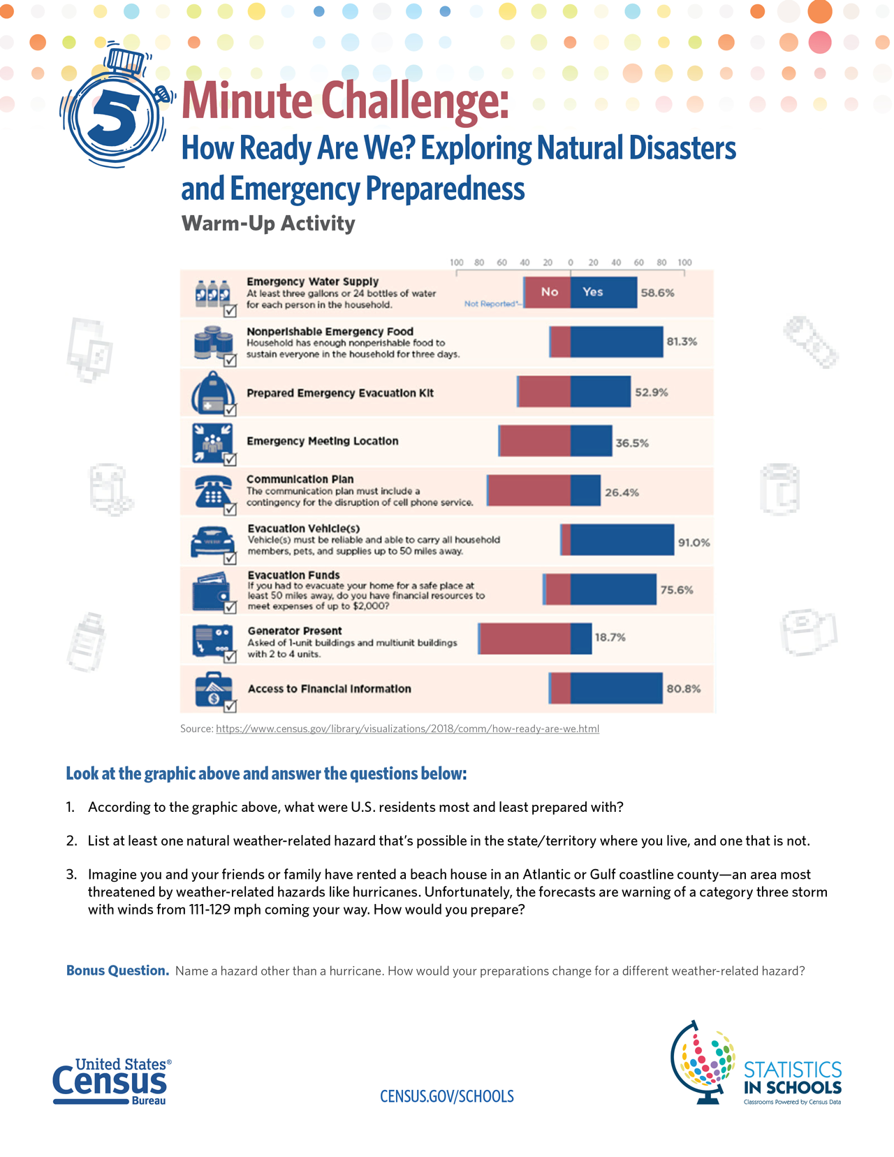 How Ready Are We? Exploring Natural Disasters and Emergency Preparedness