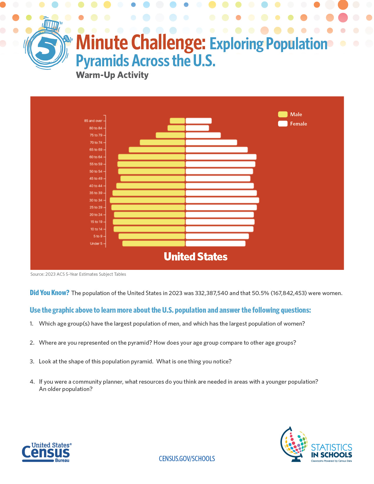 Exploring Pop Pyramids Across U.S.