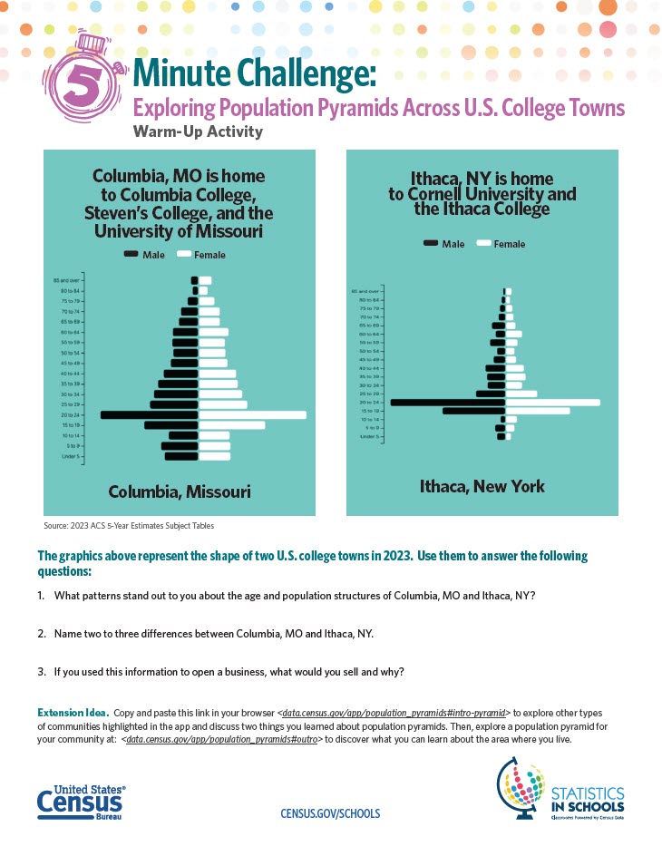 Exploring Pop Pyramids Across U.S. College Towns 