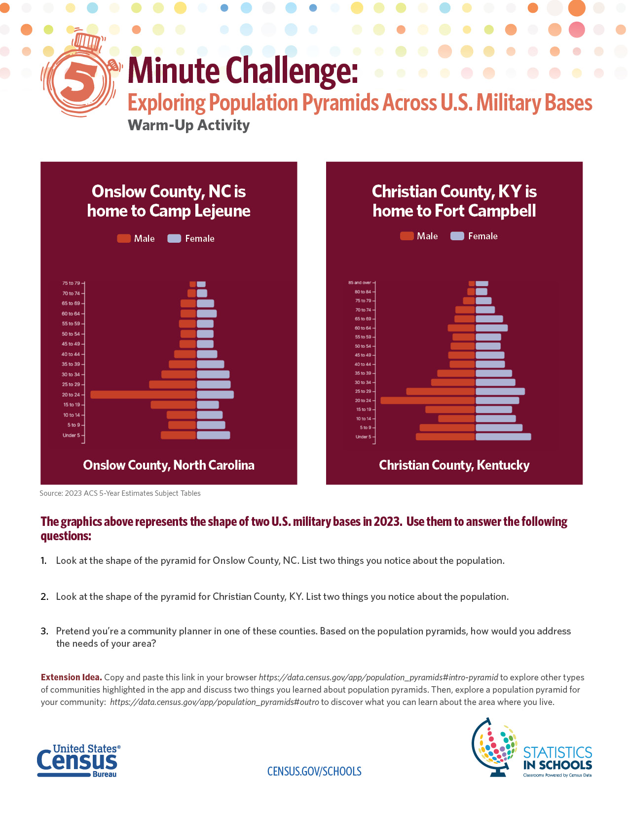 Exploring Pop Pyramids Across U.S. Military Bases 