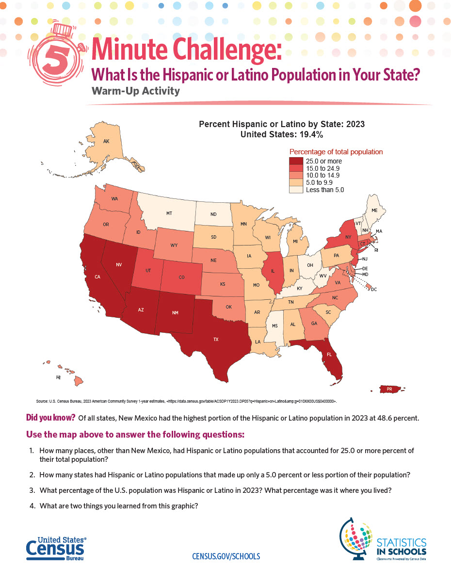 Hispanic or Latino Population 