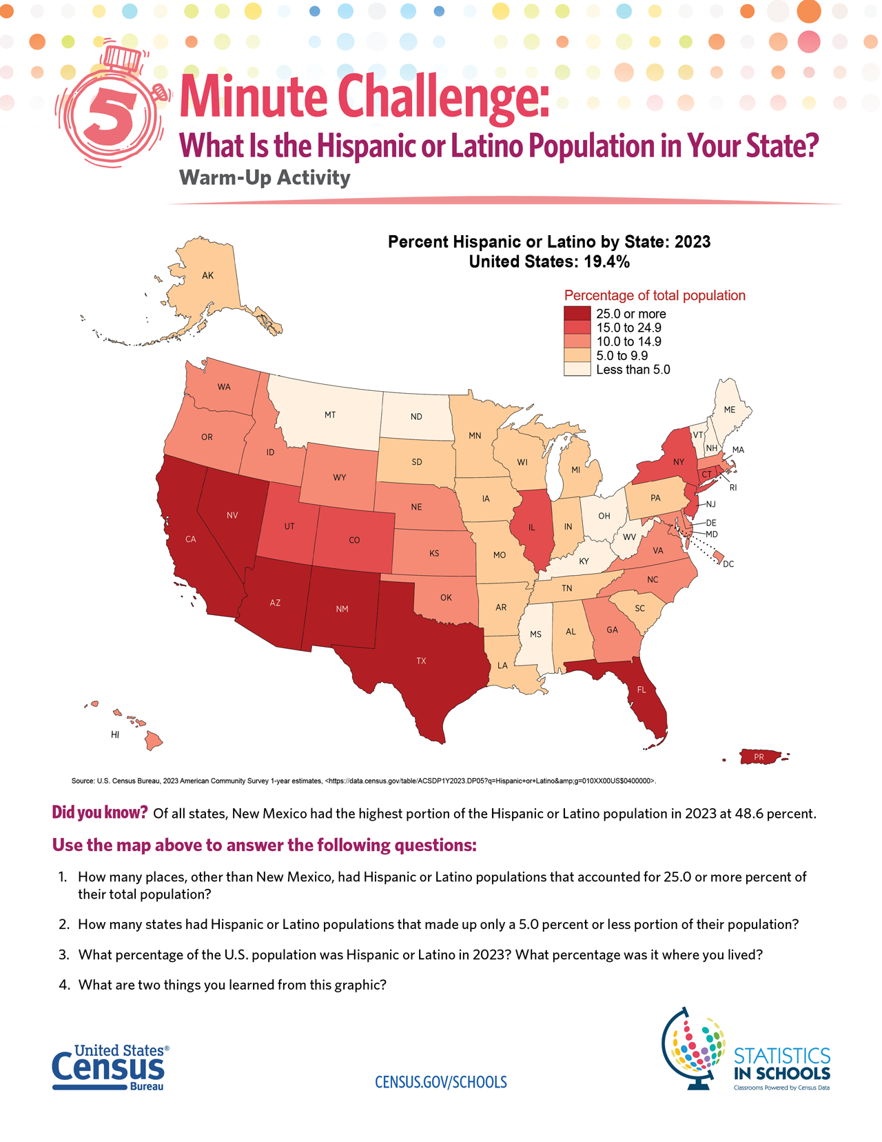 Hispanic or Latino Population 