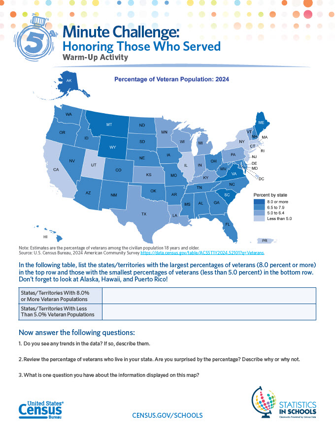 Honoring Those Who Served