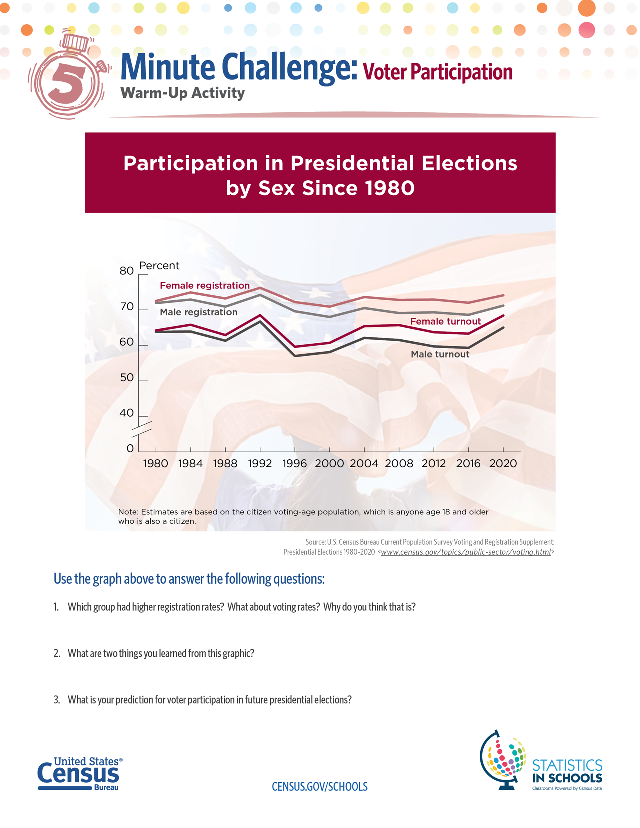 Voter Participation