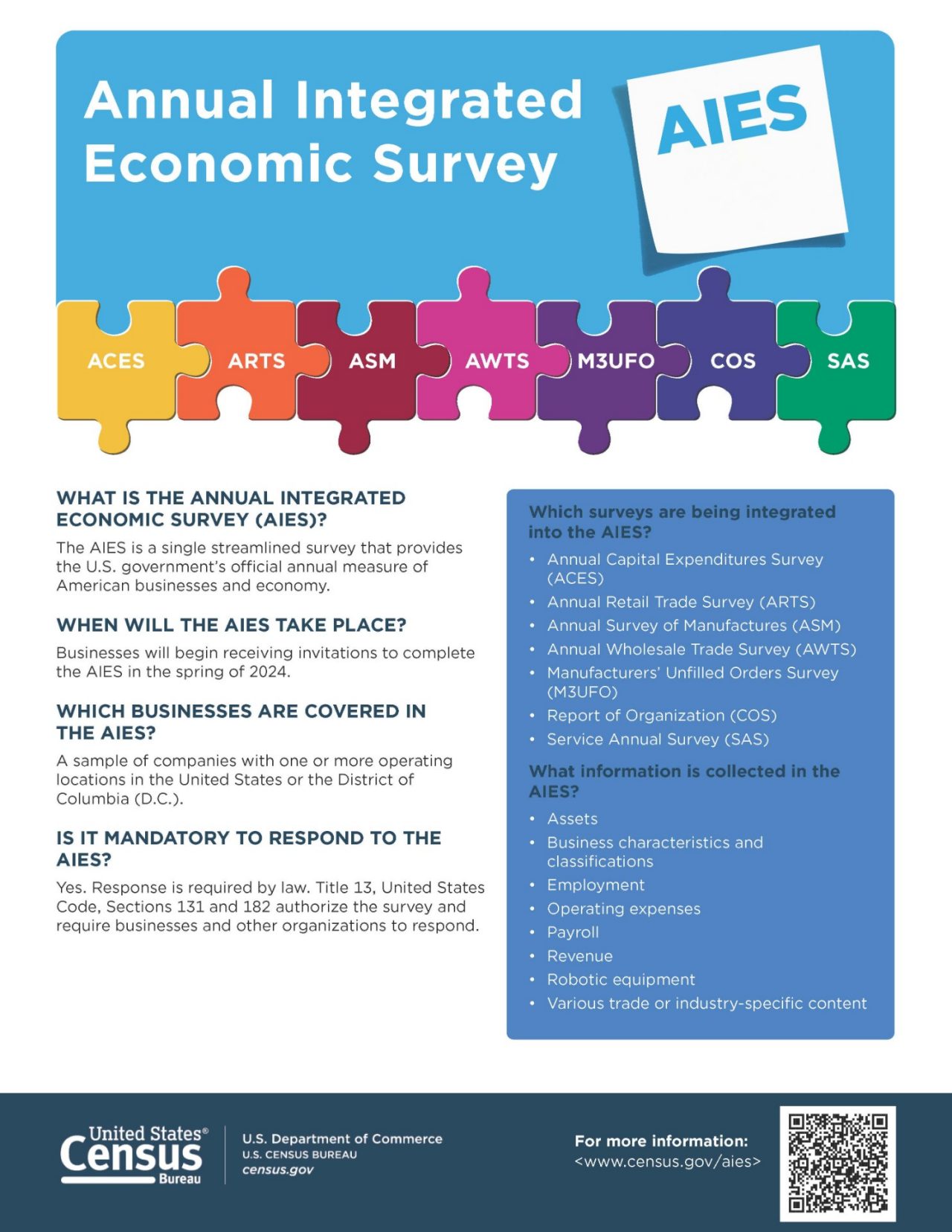 Annual Integrated Economic Survey