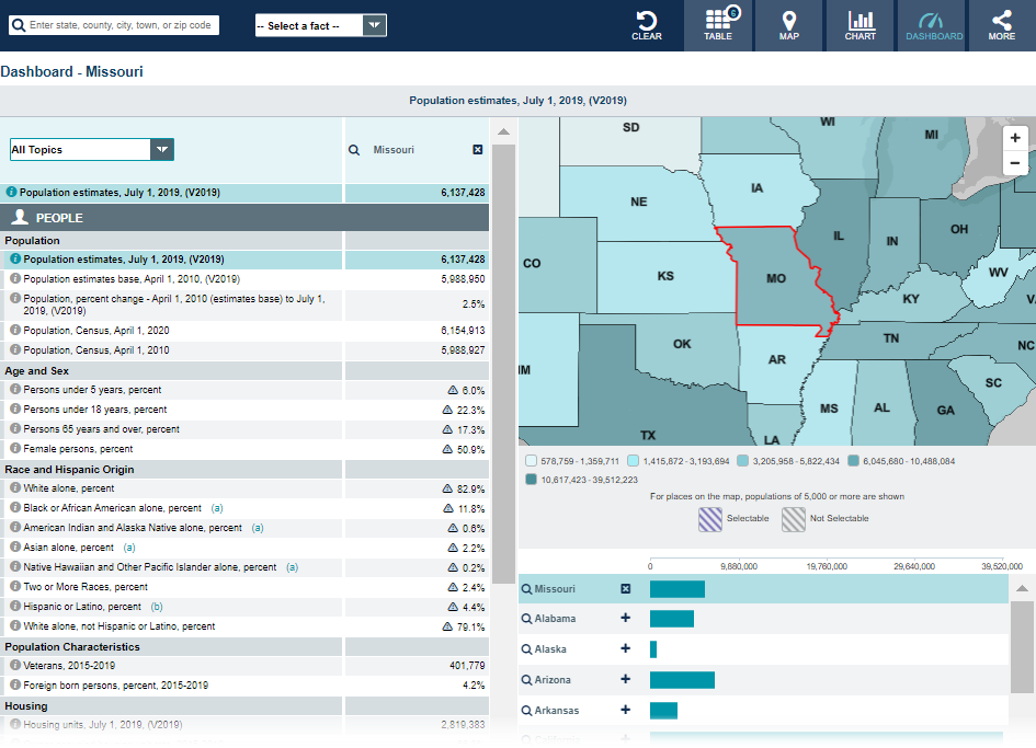 Selected: Minnesota; United States (dashboard view)