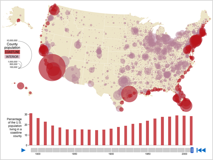 Visualization: Coastline County Population (September 2012) 